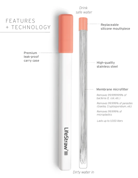 LifeStraw SIP Apricot.png