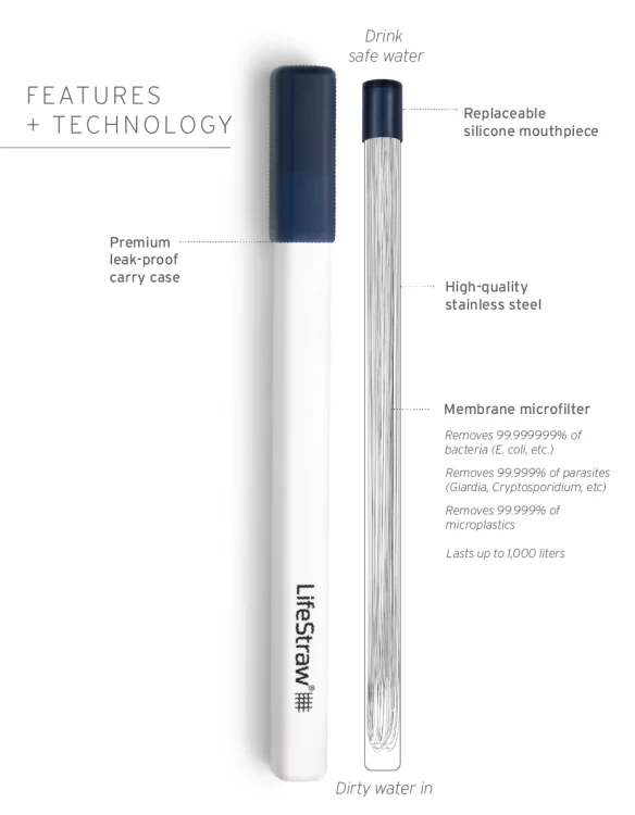 LifeStraw SIP Midnight.png