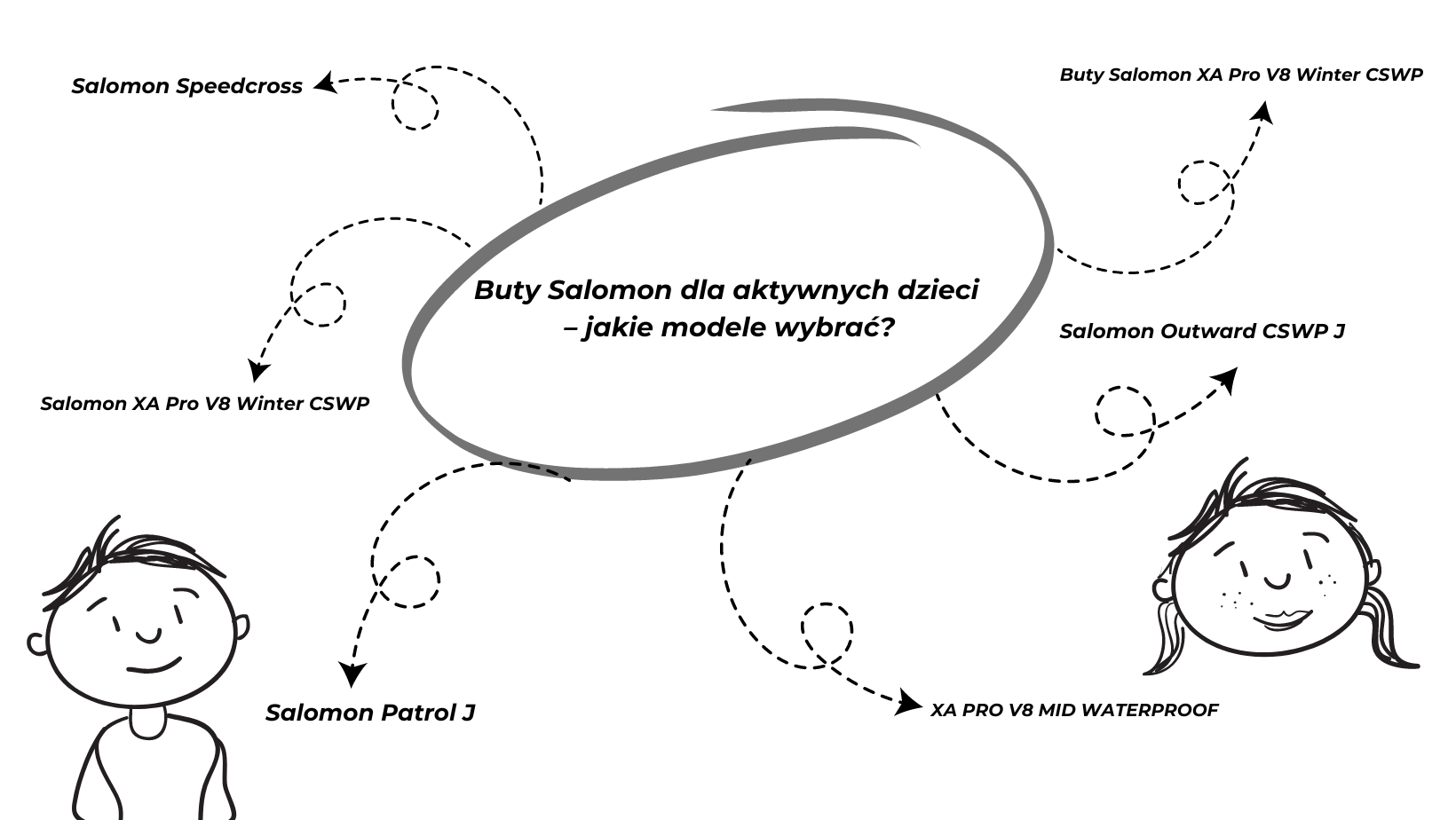 infografika buty dla dzieci